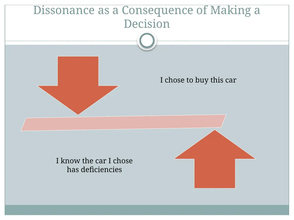 Self-Justification Self-Justification People are - slide 13 of 48
