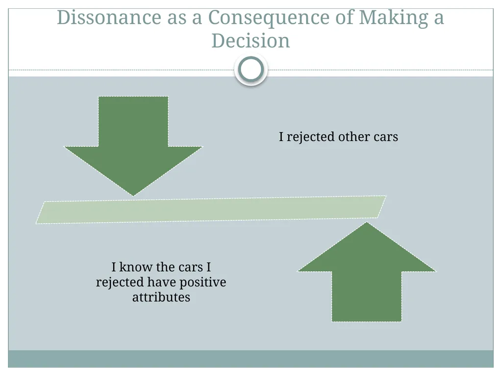 Self-Justification Self-Justification People are - slide 14 of 48