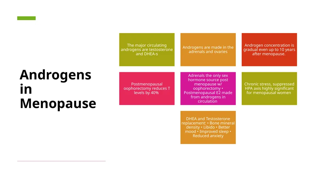 Menopause an Integrative Approach Deidre Arms, - slide 14 of 50