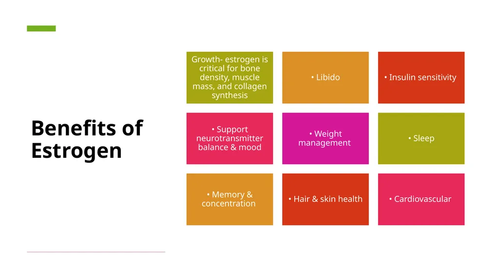 Menopause an Integrative Approach Deidre Arms, - slide 9 of 50