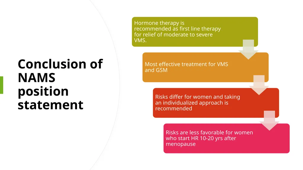 Menopause an Integrative Approach Deidre Arms, - slide 31 of 50
