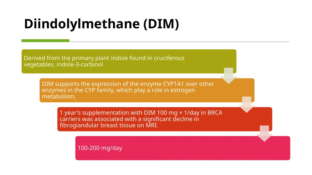 Menopause an Integrative Approach Deidre Arms, - slide 43 of 50