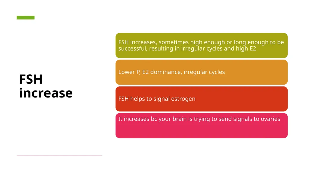 Menopause an Integrative Approach Deidre Arms, - slide 13 of 50