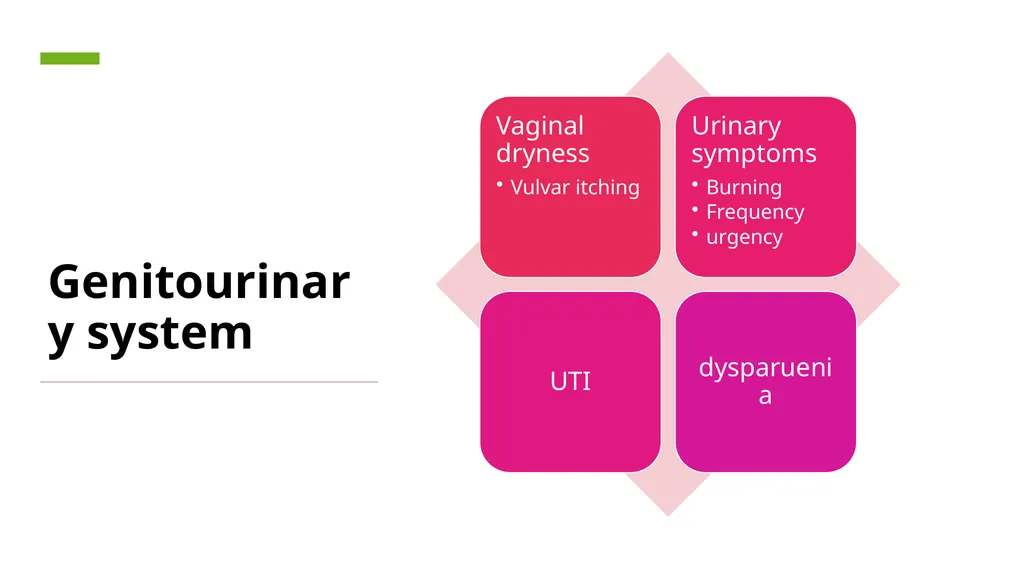 Menopause an Integrative Approach Deidre Arms, - slide 22 of 50