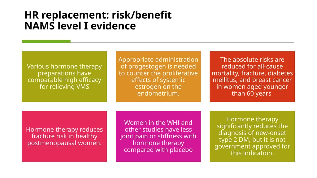 Menopause an Integrative Approach Deidre Arms, - slide 32 of 50