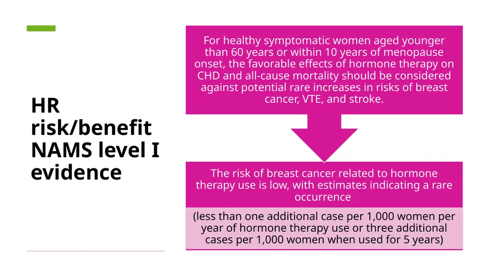 Menopause an Integrative Approach Deidre Arms, - slide 33 of 50
