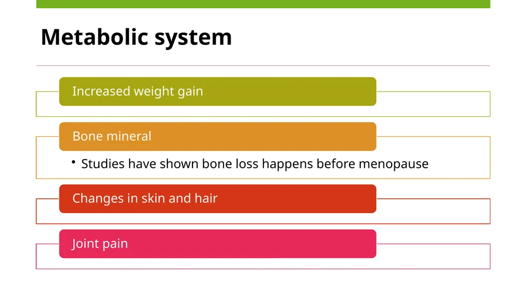 Menopause an Integrative Approach Deidre Arms, - slide 21 of 50