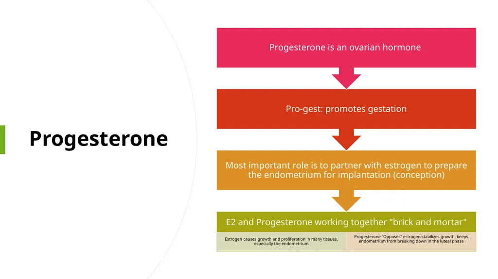 Menopause an Integrative Approach Deidre Arms, - slide 12 of 50