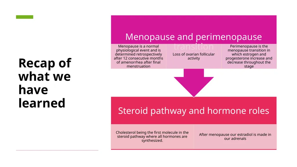 Menopause an Integrative Approach Deidre Arms, - slide 18 of 50