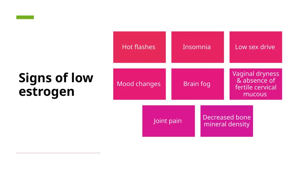 Menopause an Integrative Approach Deidre Arms, - slide 10 of 50