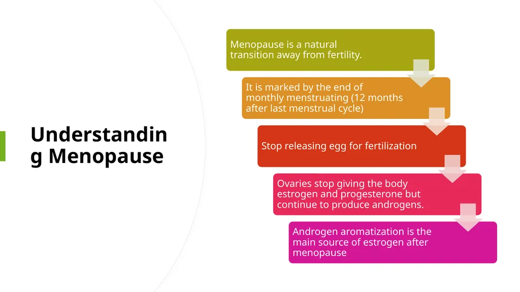 Menopause an Integrative Approach Deidre Arms, - slide 4 of 50