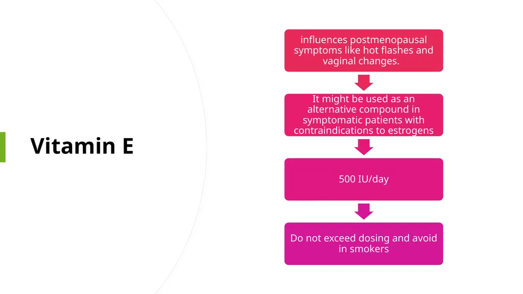 Menopause an Integrative Approach Deidre Arms, - slide 45 of 50