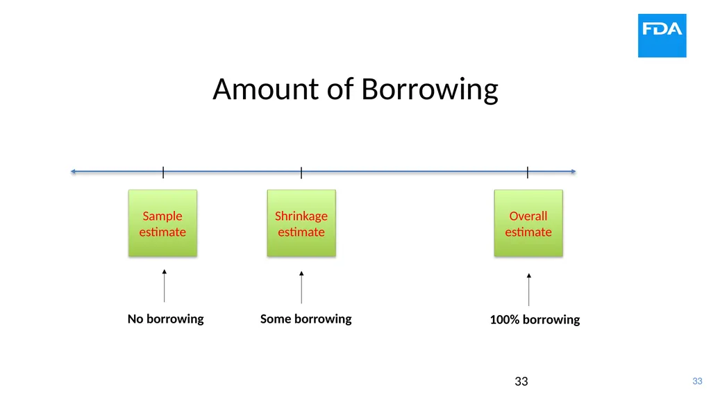 Use of Bayesian Hierarchical Models in the - slide 33 of 60