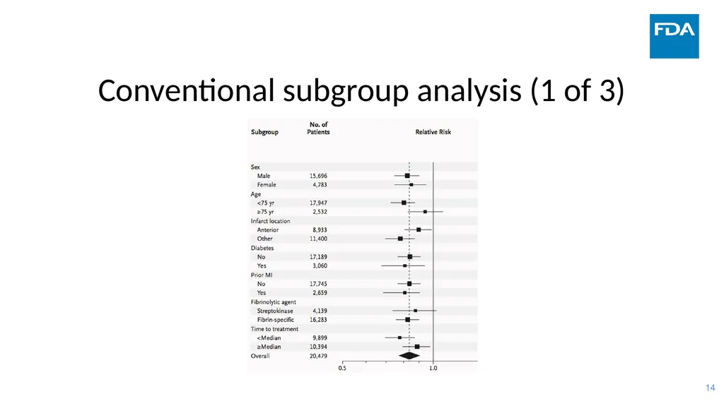 Use of Bayesian Hierarchical Models in the - slide 14 of 60