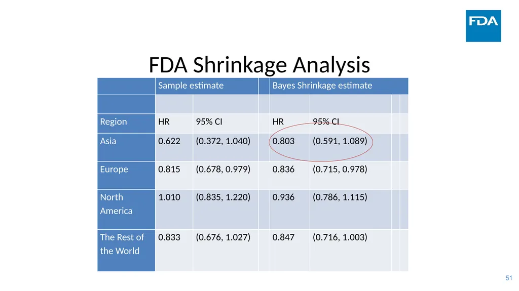 Use of Bayesian Hierarchical Models in the - slide 51 of 60