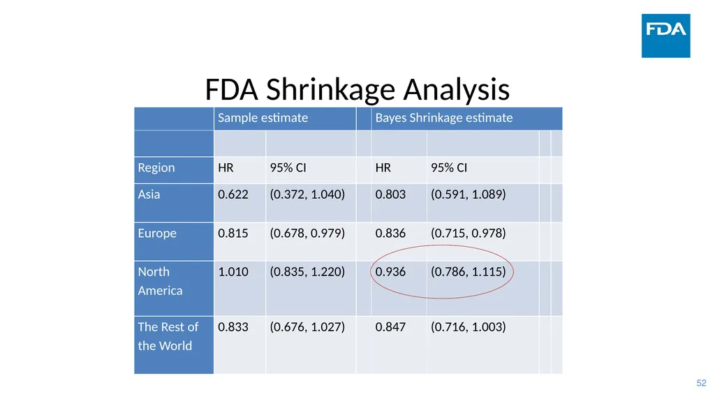 Use of Bayesian Hierarchical Models in the - slide 52 of 60