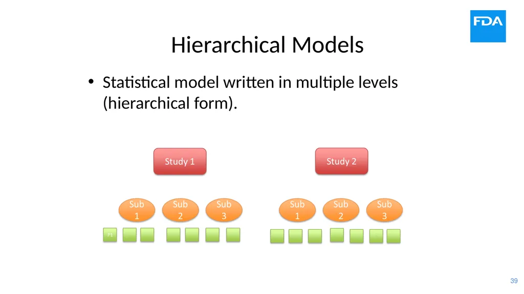 Use of Bayesian Hierarchical Models in the - slide 39 of 60