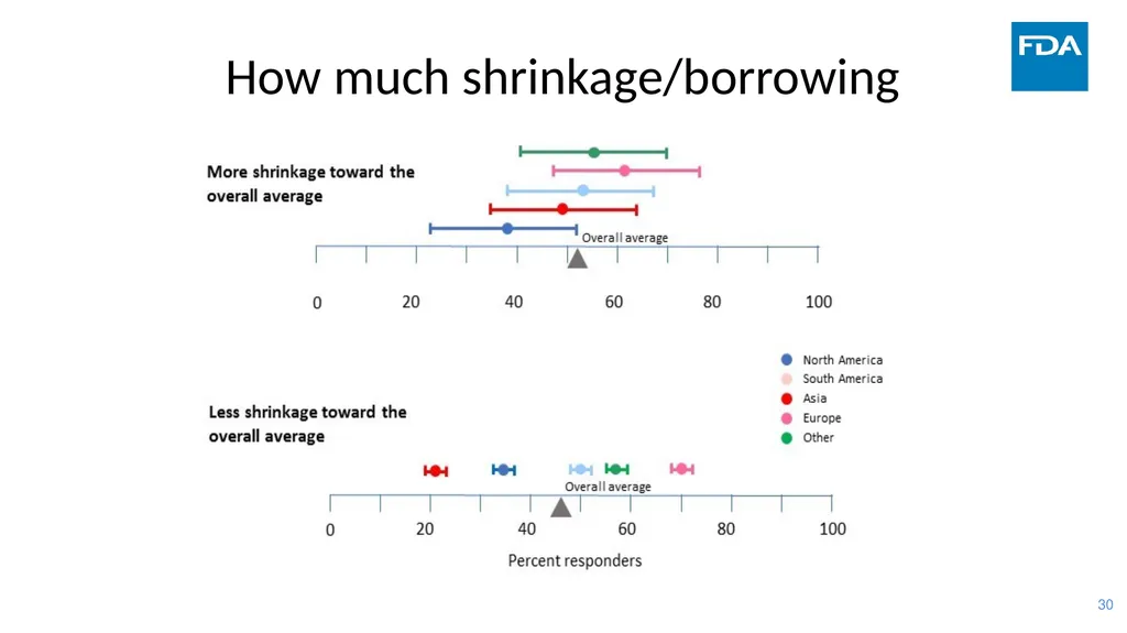 Use of Bayesian Hierarchical Models in the - slide 30 of 60