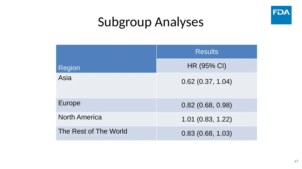 Use of Bayesian Hierarchical Models in the - slide 47 of 60