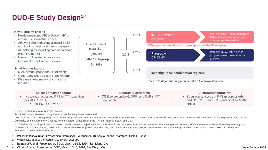 0 Important Information for Healthcare Providers - slide 7 of 20