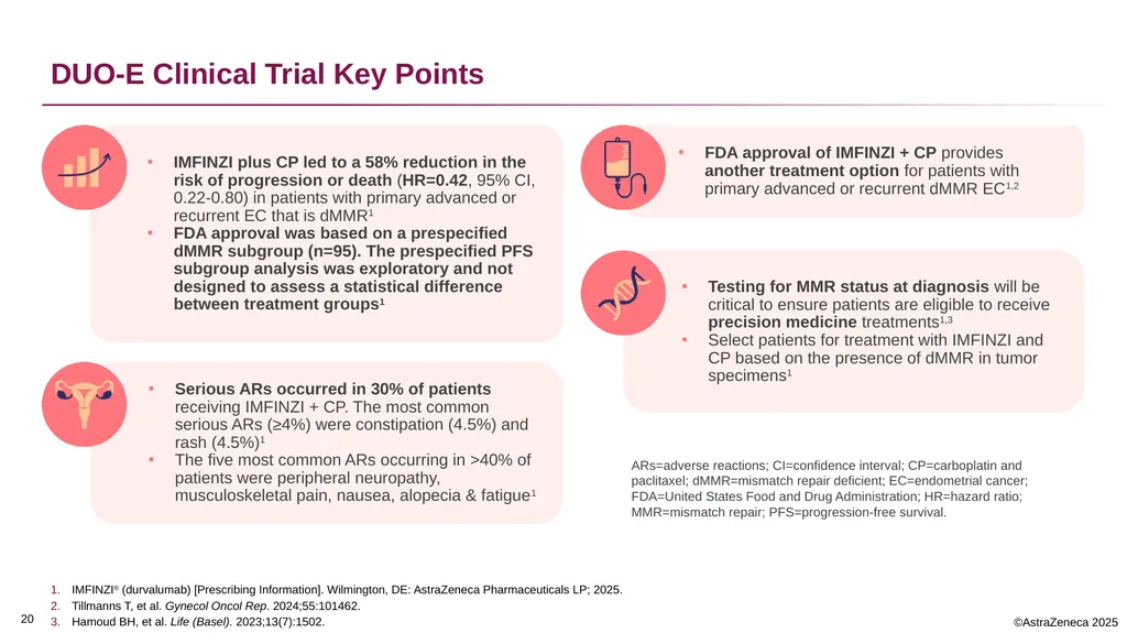 0 Important Information for Healthcare Providers - slide 20 of 20
