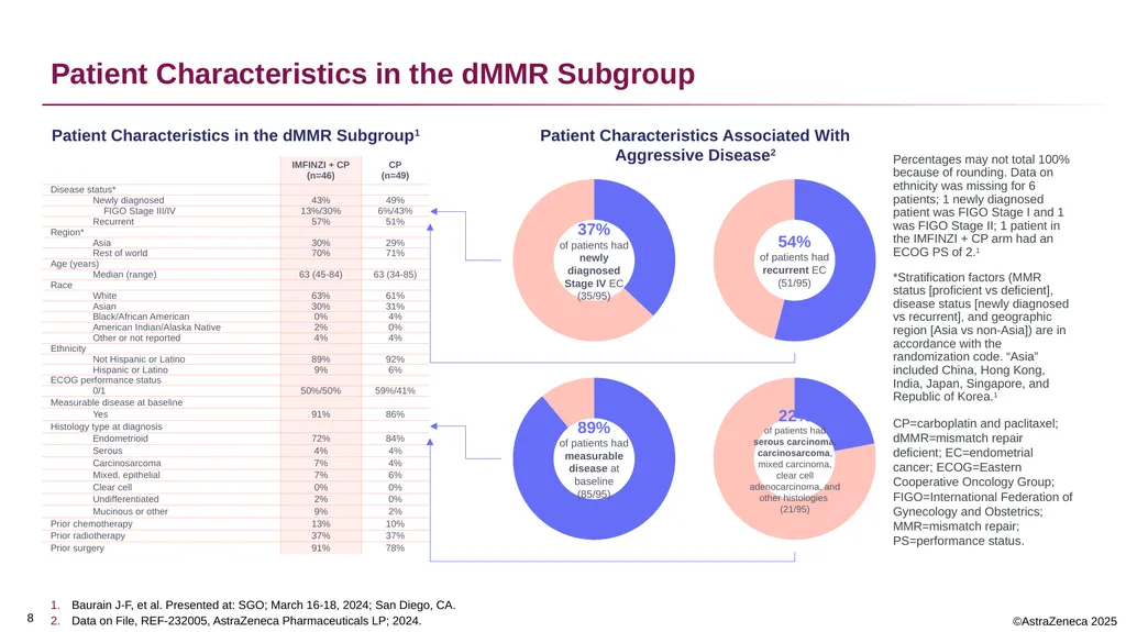 0 Important Information for Healthcare Providers - slide 8 of 20