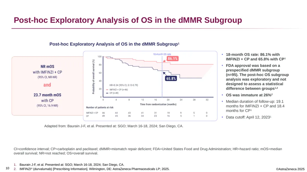 0 Important Information for Healthcare Providers - slide 10 of 20