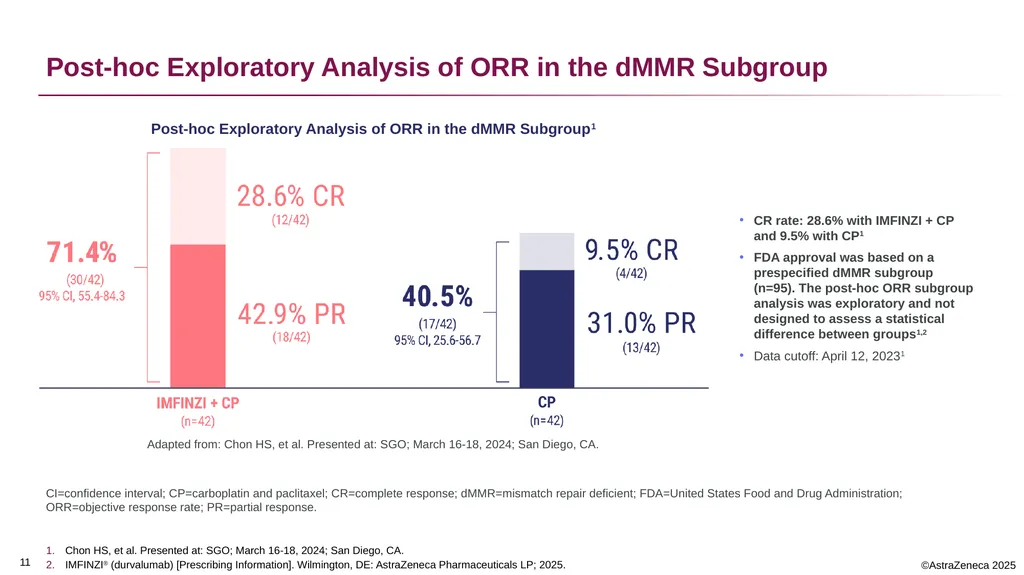 0 Important Information for Healthcare Providers - slide 11 of 20