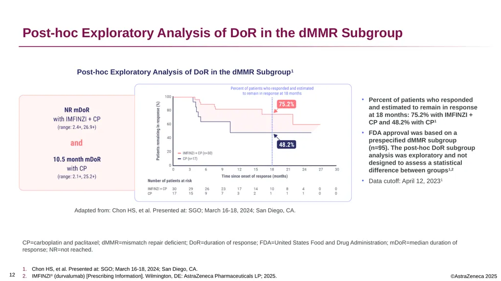 0 Important Information for Healthcare Providers - slide 12 of 20
