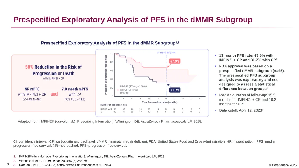 0 Important Information for Healthcare Providers - slide 9 of 20