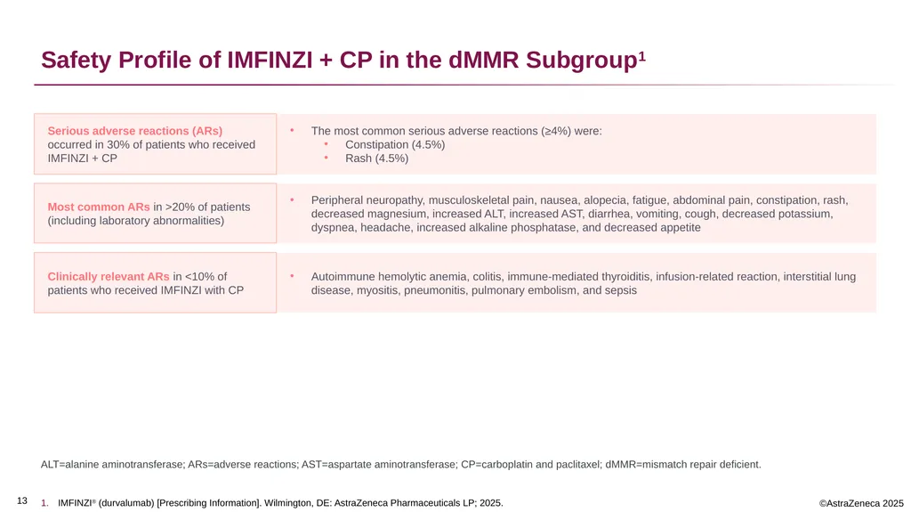 0 Important Information for Healthcare Providers - slide 13 of 20