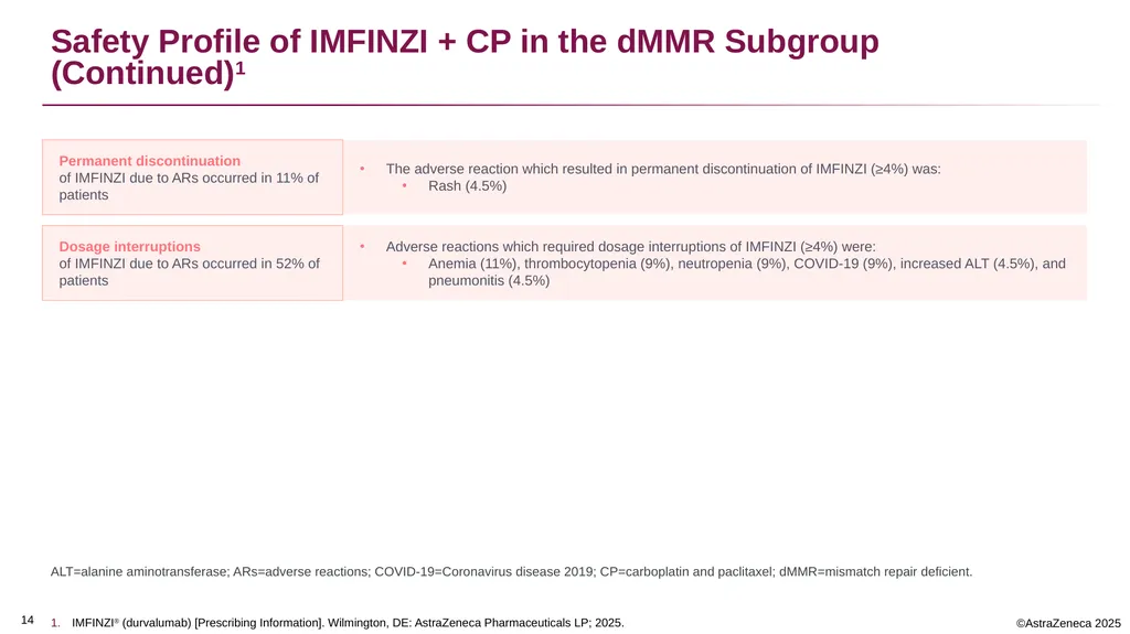 0 Important Information for Healthcare Providers - slide 14 of 20