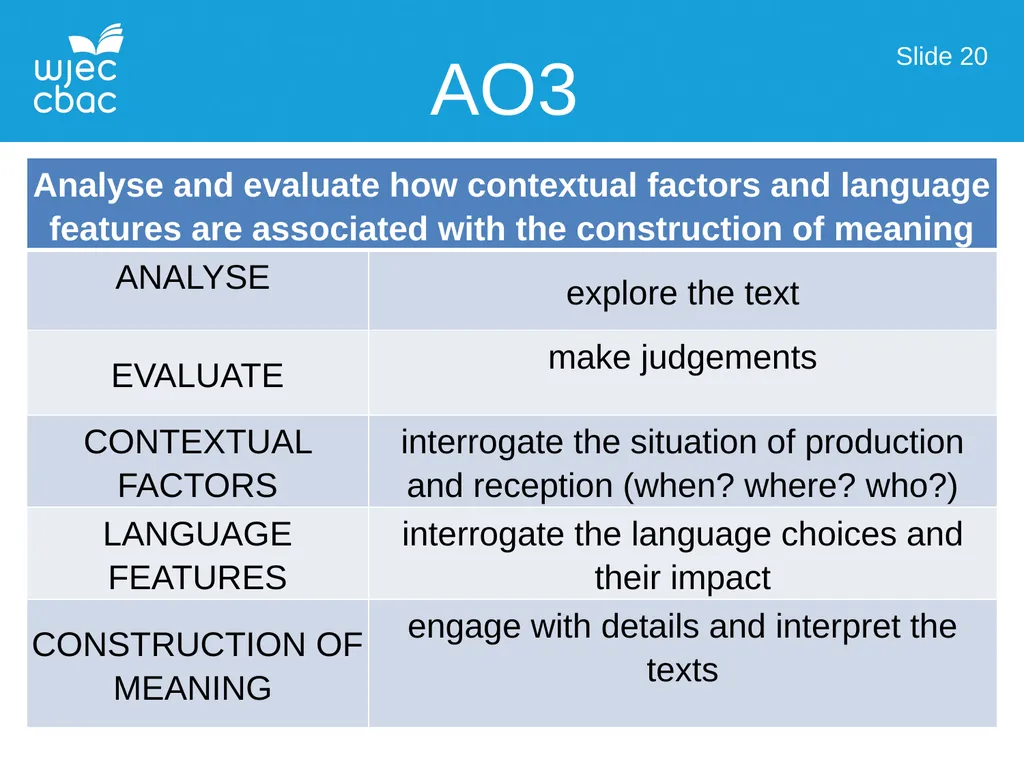 Language Over Time Working with AO3 Slide 1 Those - slide 20 of 46