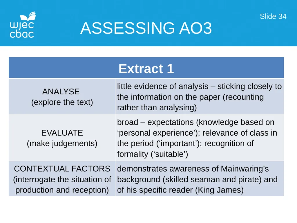 Language Over Time Working with AO3 Slide 1 Those - slide 36 of 46