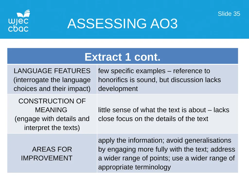 Language Over Time Working with AO3 Slide 1 Those - slide 37 of 46