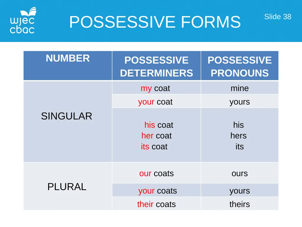 Language Over Time Working with AO3 Slide 1 Those - slide 40 of 46