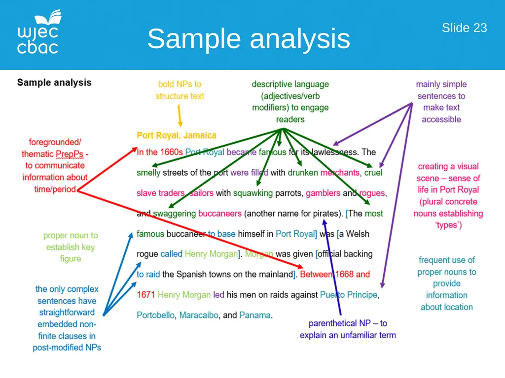 Language Over Time Working with AO3 Slide 1 Those - slide 23 of 46