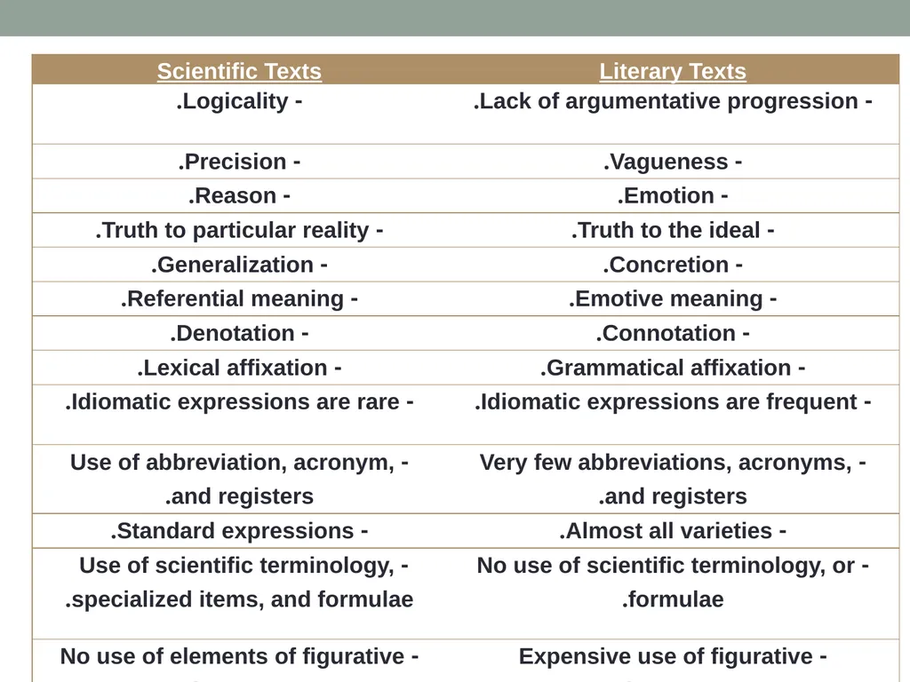 Technical & scientific translation General - slide 20 of 60