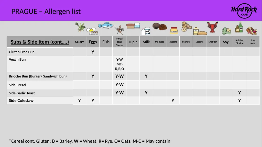 PRAGUE – Allergen list Please ensure you inform a - slide 10 of 24