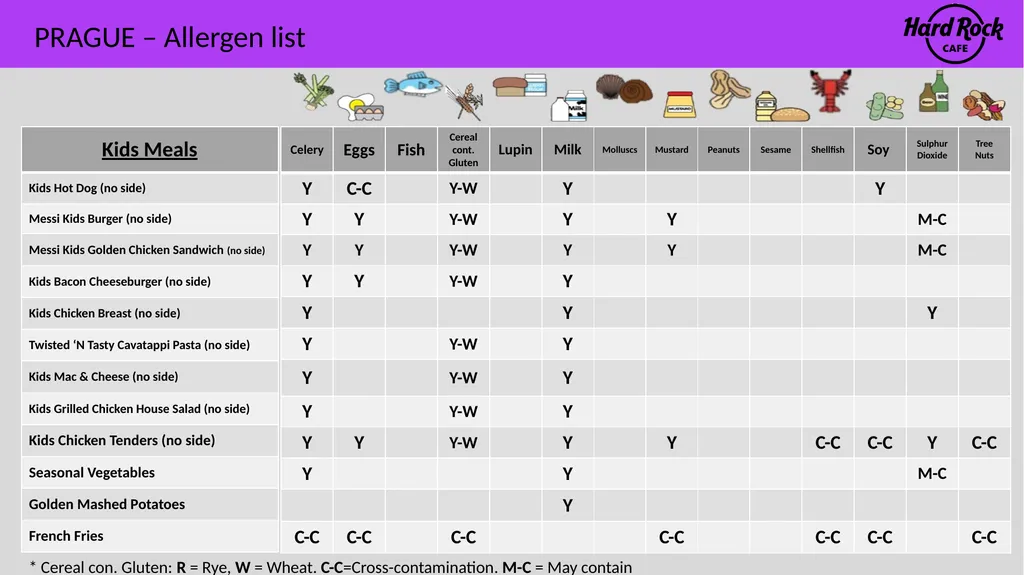 PRAGUE – Allergen list Please ensure you inform a - slide 11 of 24