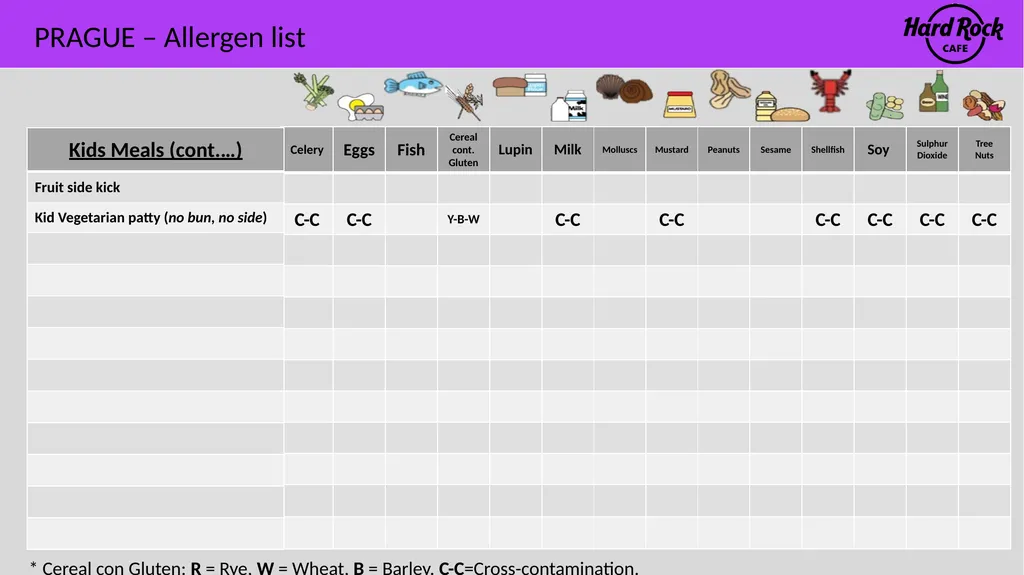 PRAGUE – Allergen list Please ensure you inform a - slide 12 of 24