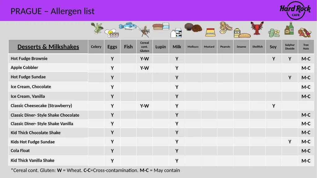 PRAGUE – Allergen list Please ensure you inform a - slide 13 of 24