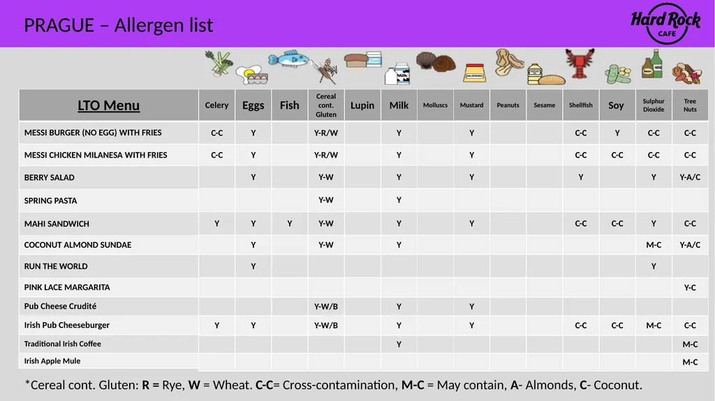 PRAGUE – Allergen list Please ensure you inform a - slide 14 of 24