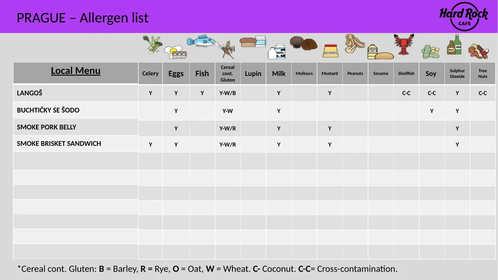 PRAGUE – Allergen list Please ensure you inform a - slide 15 of 24