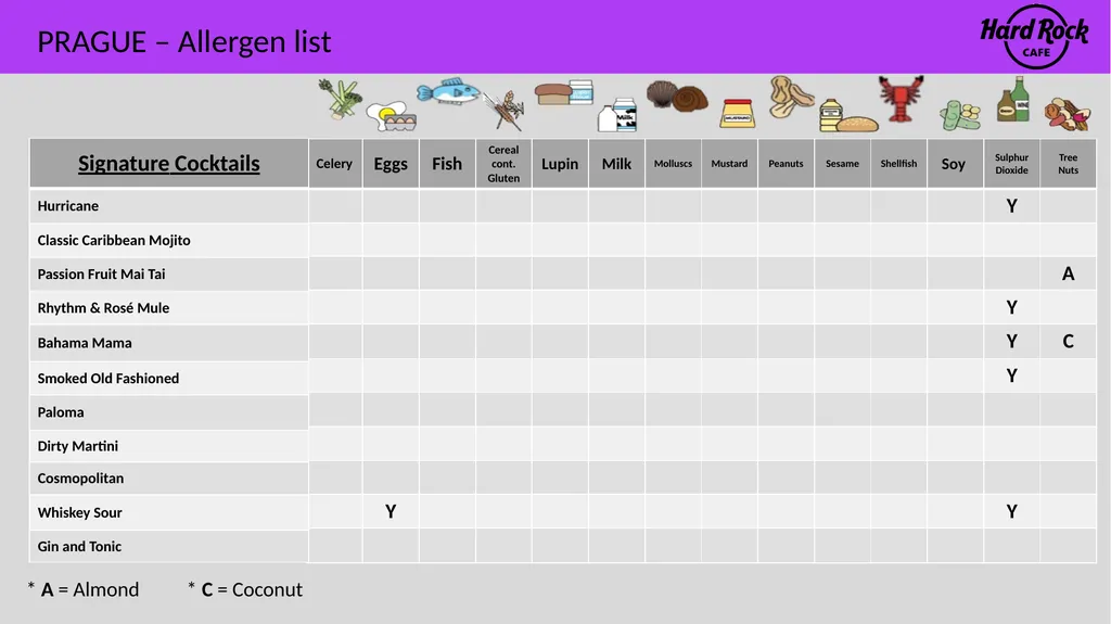 PRAGUE – Allergen list Please ensure you inform a - slide 16 of 24