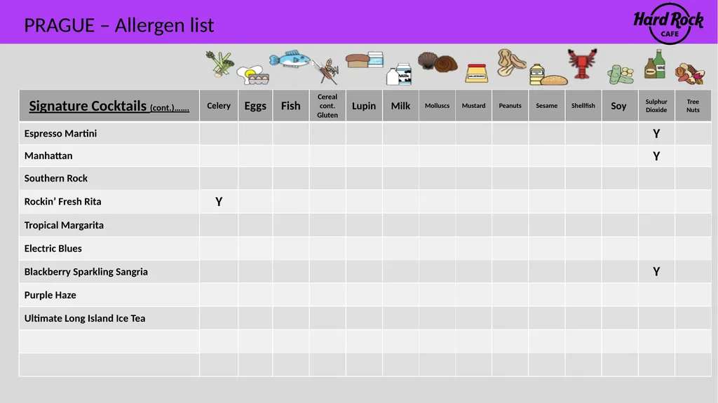 PRAGUE – Allergen list Please ensure you inform a - slide 17 of 24