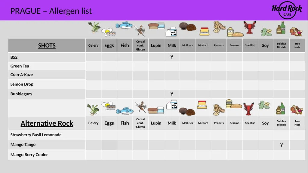 PRAGUE – Allergen list Please ensure you inform a - slide 18 of 24