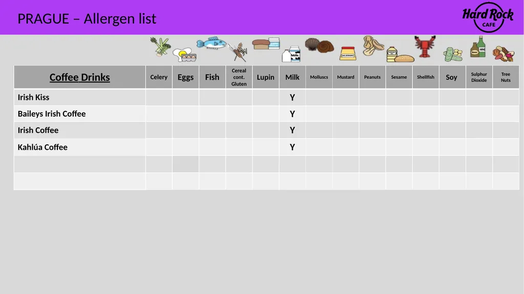 PRAGUE – Allergen list Please ensure you inform a - slide 19 of 24