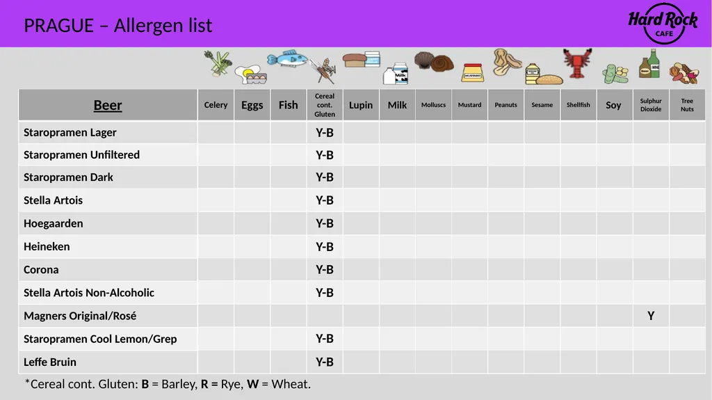 PRAGUE – Allergen list Please ensure you inform a - slide 20 of 24
