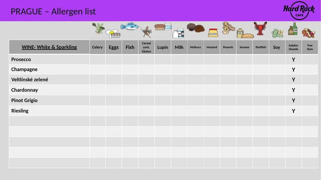 PRAGUE – Allergen list Please ensure you inform a - slide 21 of 24
